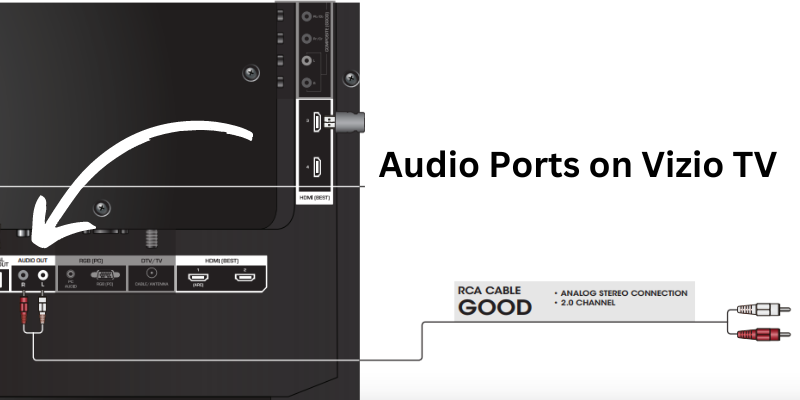 Audio Ports on Vizio TV