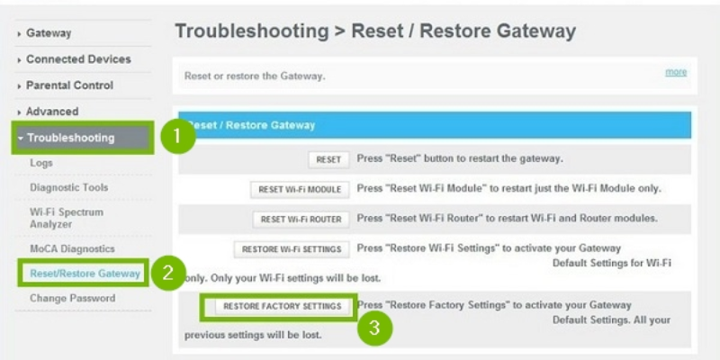 Perform a factory reset from their Admin Tool