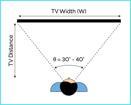 TV Viewing Angle