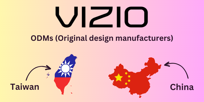 Vizio's use of Original Design Manufacturers (ODMs)