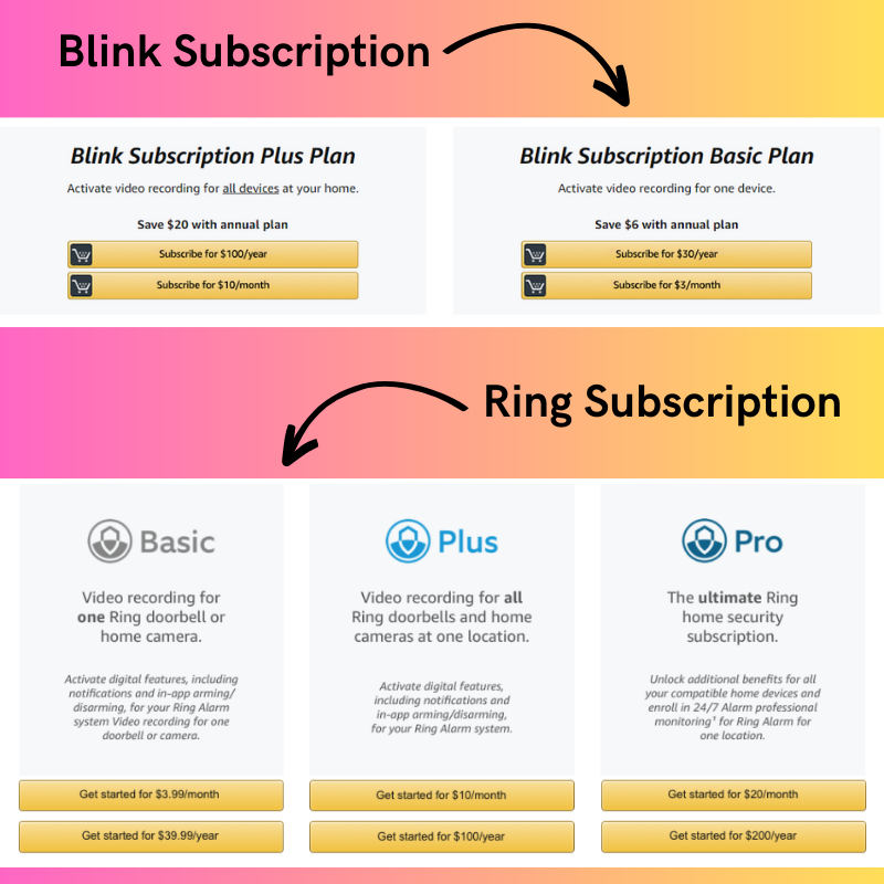 Blink vs. Ring subscription