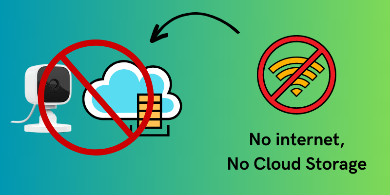 No internet,
No Cloud Storage