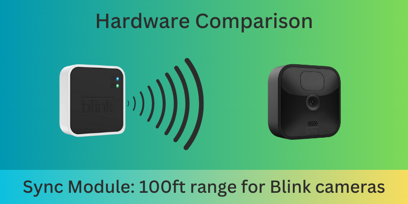 Sync Module: 100ft range for Blink cameras