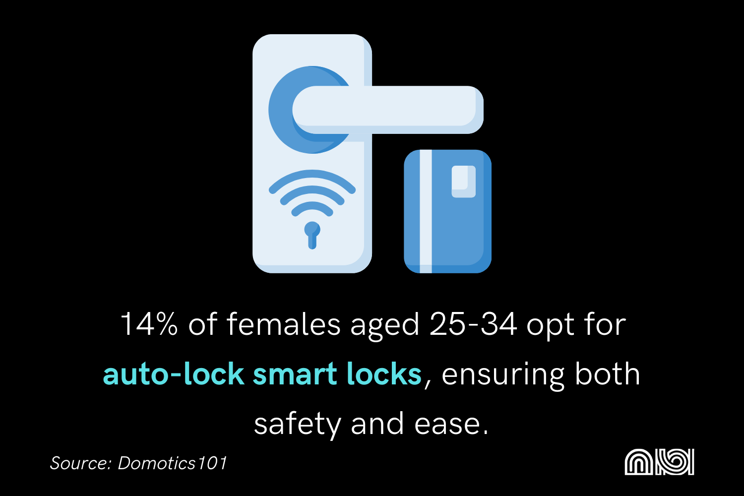 Image showing 14% of females aged 25-34 preferring auto-lock smart locks for enhanced security.