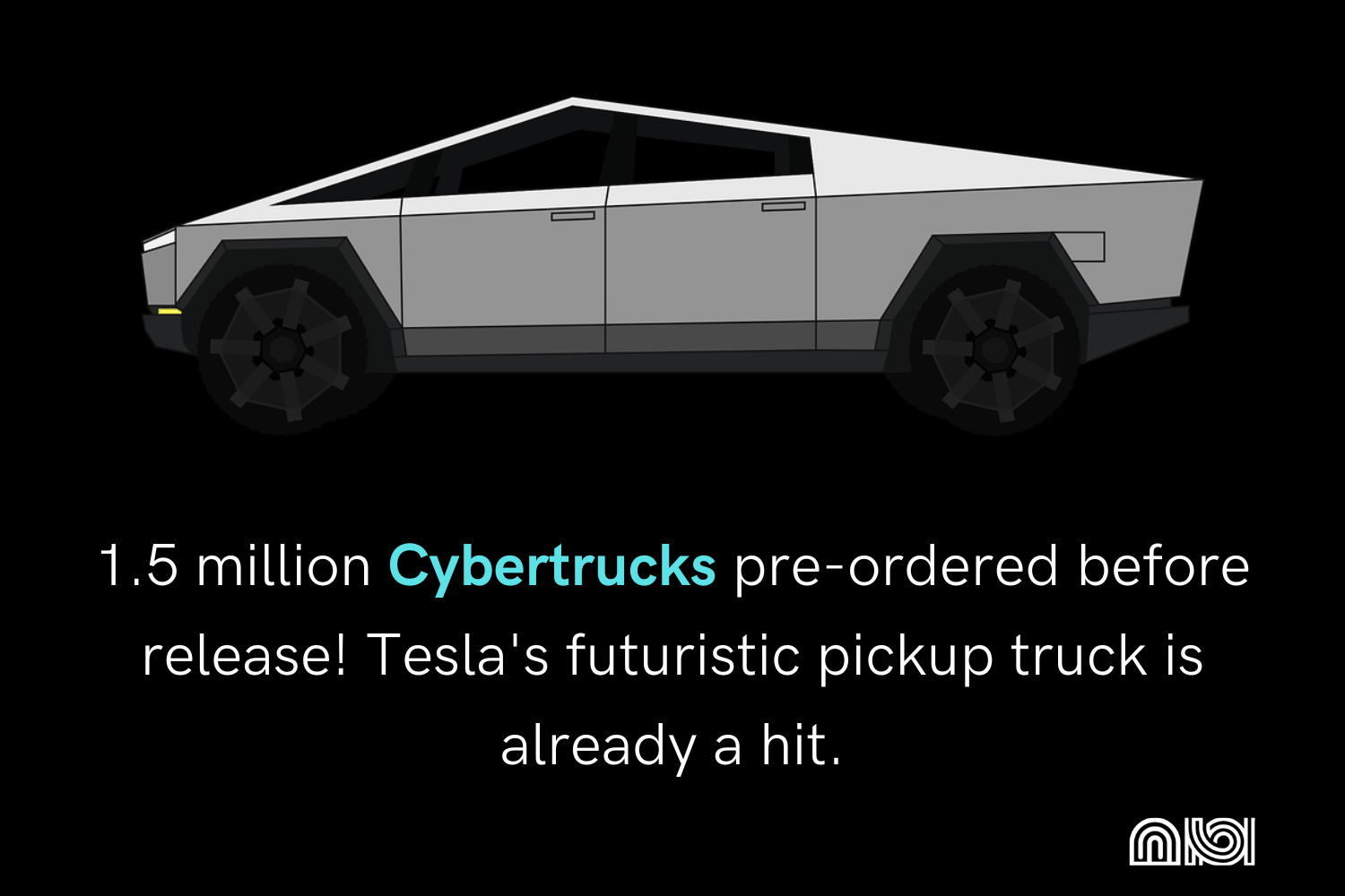 A graph showing the number of pre-orders for the Tesla Cybertruck, which has already surpassed 1.5 million. The truck is described as futuristic and a hit.