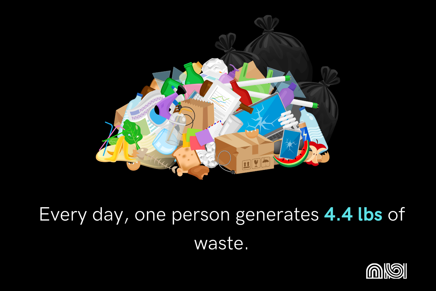 Daily human waste generation infographic.