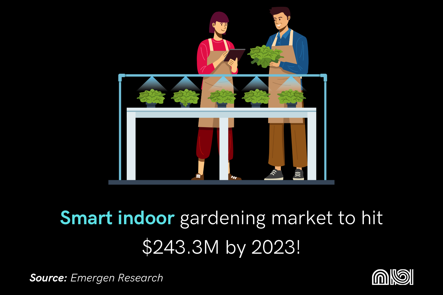 Statistic depicting smart indoor garden industry value projection.