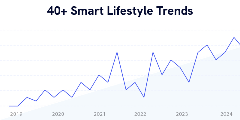 Smart Lifestyle Trends