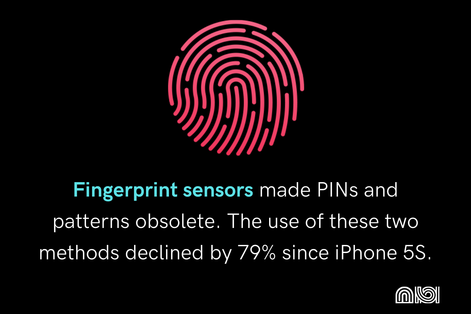 A graph showing the decline in the use of PINs and patterns to unlock smartphones since the launch of the iPhone 5S, which had a fingerprint sensor.