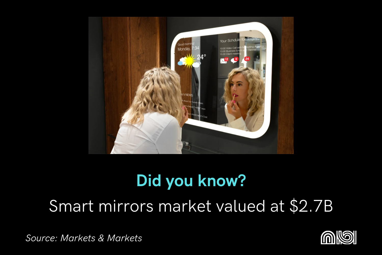 Smart mirrors are becoming increasingly popular as they offer a variety of features, such as weather updates, news headlines, and music streaming.