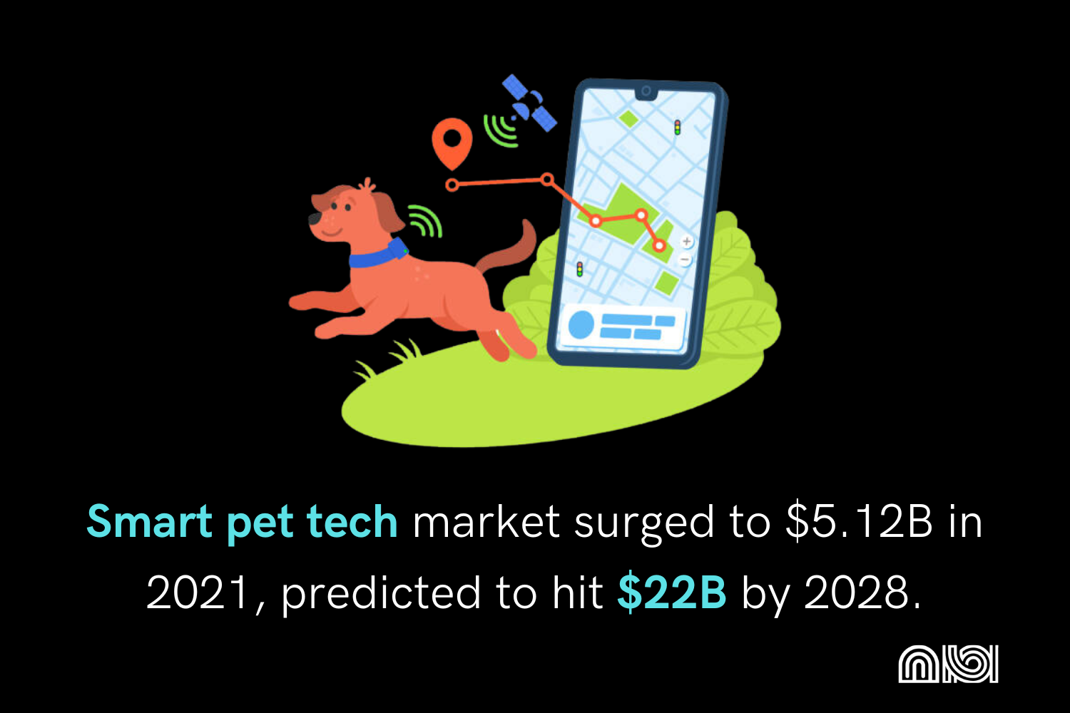 Smart pet tech market growth.