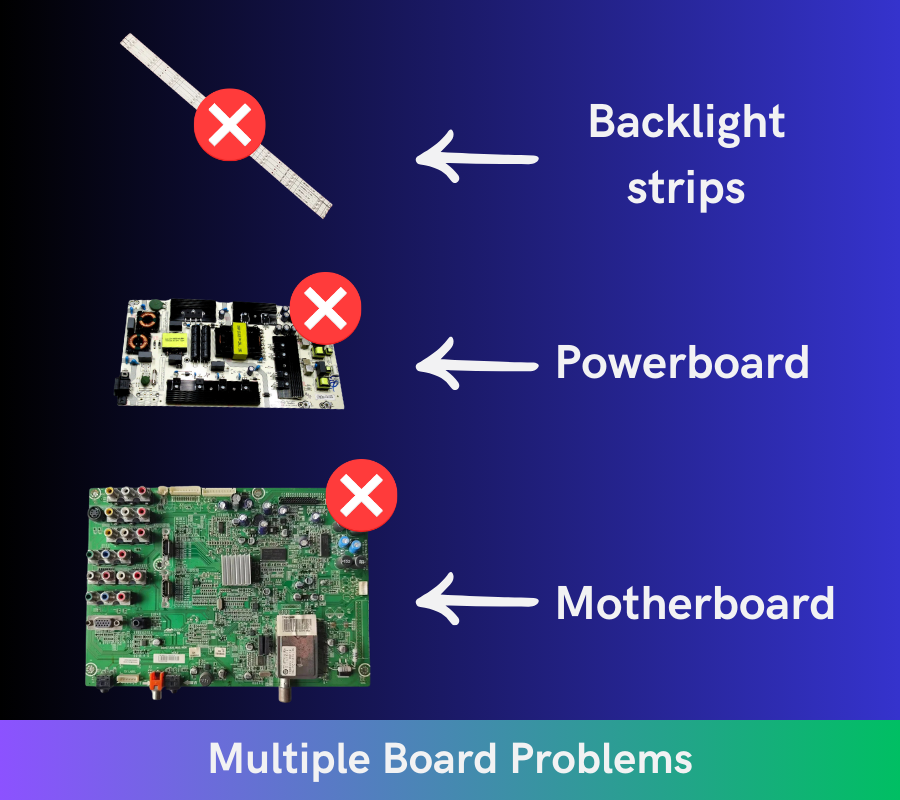 Hisense TV Multiple Board Problems